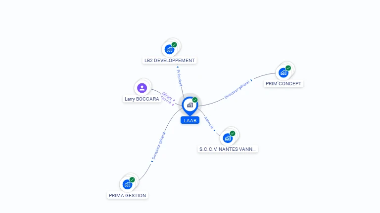 Cartographie gratuite de LAAB