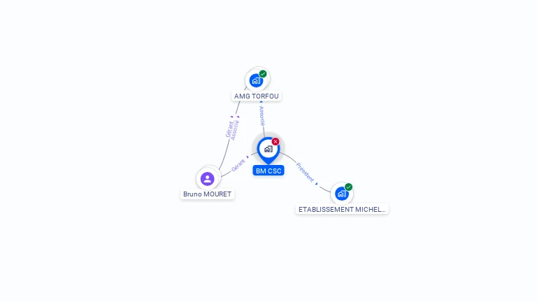 Cartographie gratuite de BM CSC