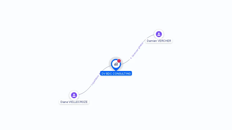 Cartographie gratuite de DV BDC CONSULTING
