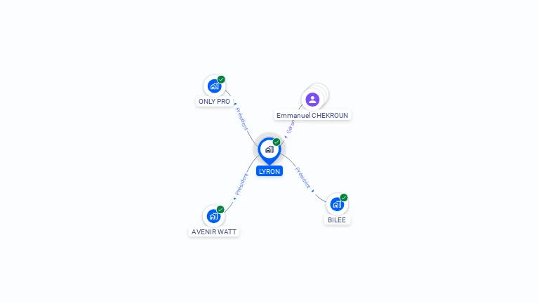 Cartographie gratuite de LYRON