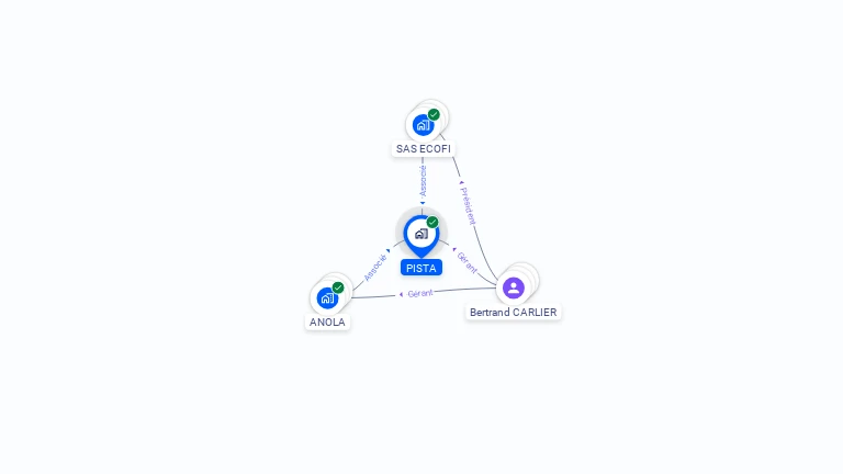 Cartographie gratuite de PISTA