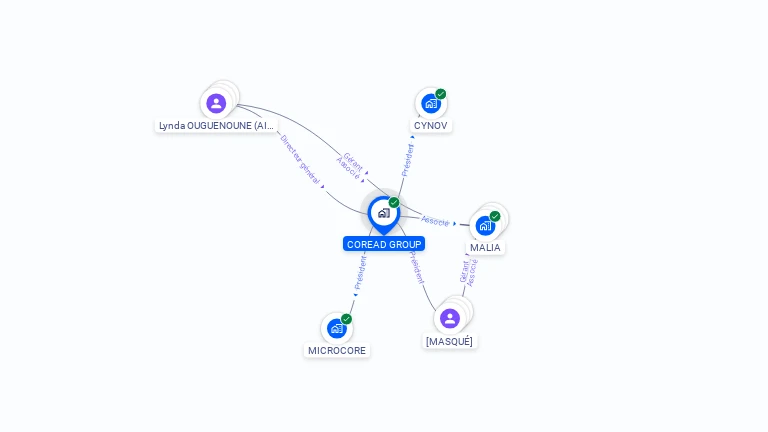 Cartographie gratuite de COREAD GROUP