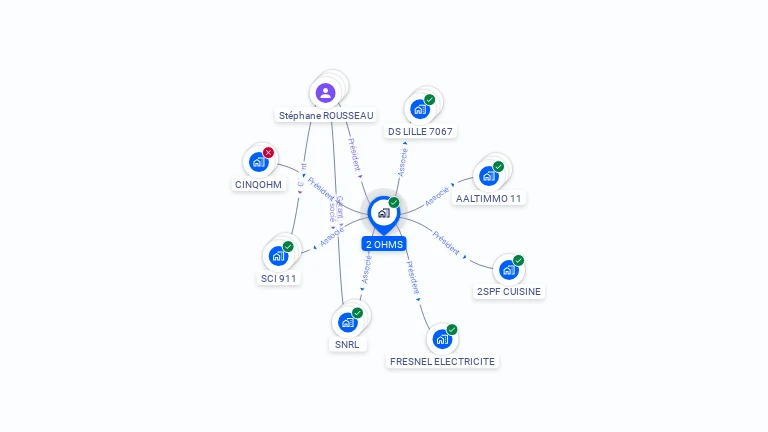 Cartographie gratuite de 2 OHMS