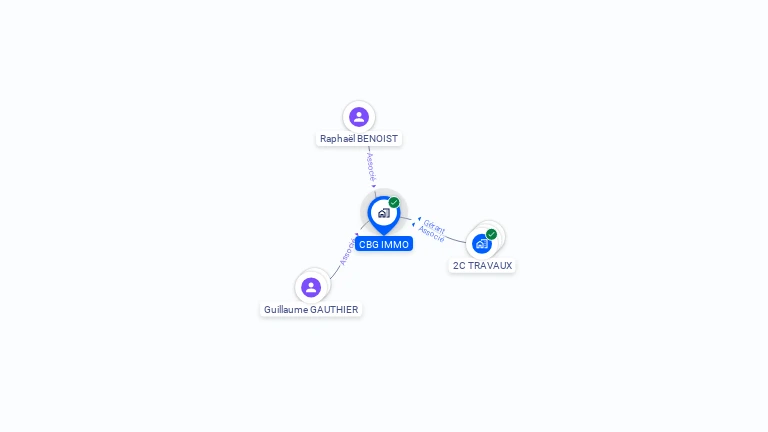 Cartographie gratuite de CBG IMMO