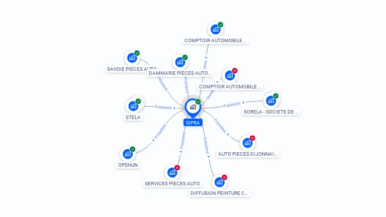 Cartographie gratuite de SIPRA