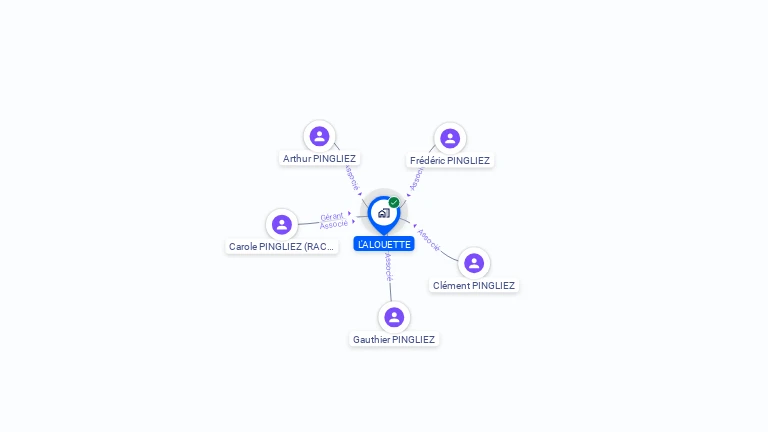Cartographie gratuite de L'ALOUETTE