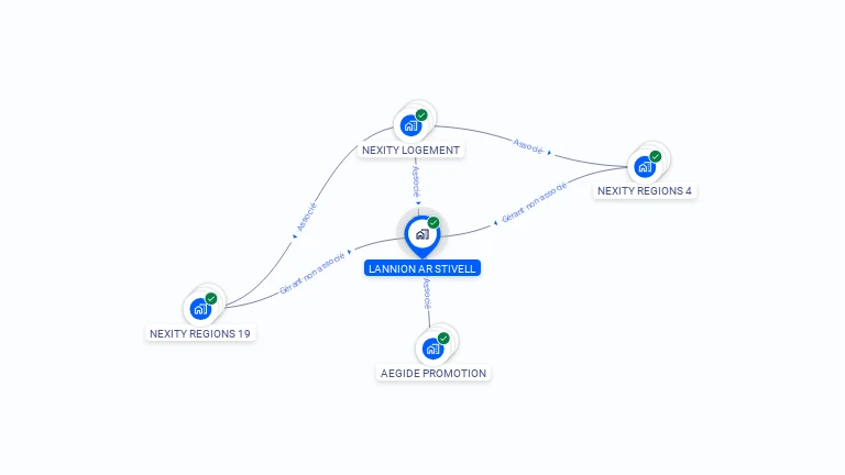 Cartographie gratuite de LANNION AR STIVELL