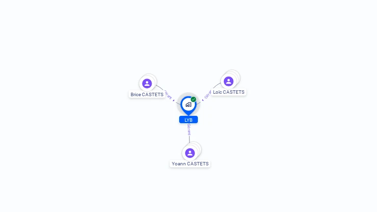 Cartographie gratuite de LYB