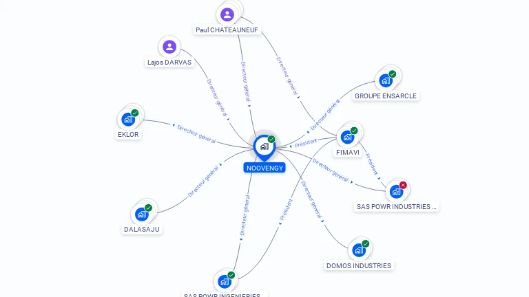 Cartographie gratuite de NOOVENGY