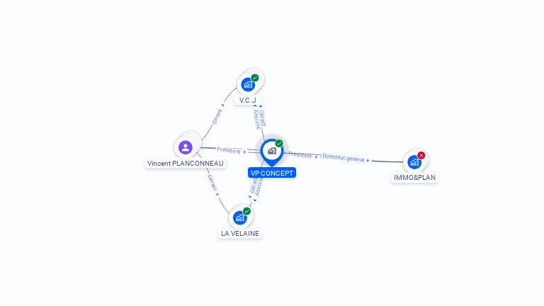 Cartographie gratuite de VP CONCEPT