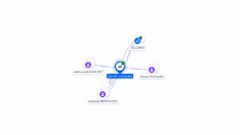 Cartographie gratuite de SCI ST JACQUES