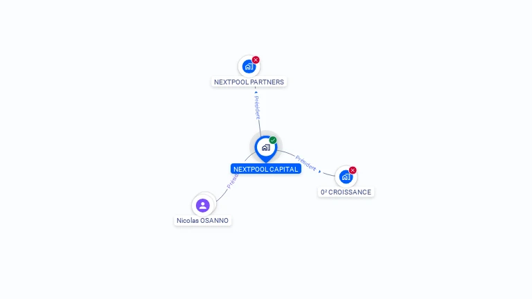 Cartographie gratuite de NEXTPOOL CAPITAL