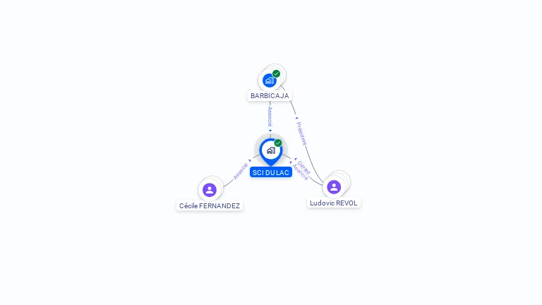 Cartographie gratuite de SCI DU LAC