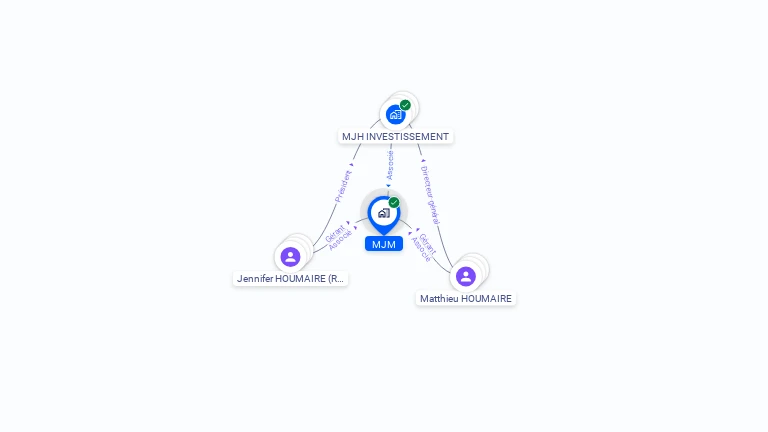 Cartographie gratuite de MJM