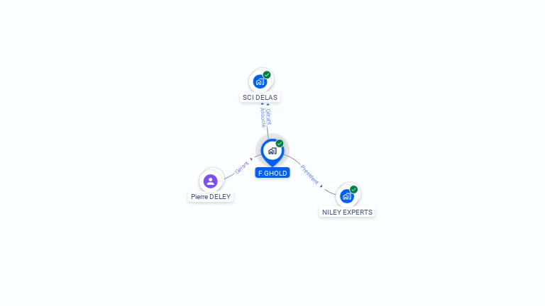 Cartographie gratuite de F.GHOLD