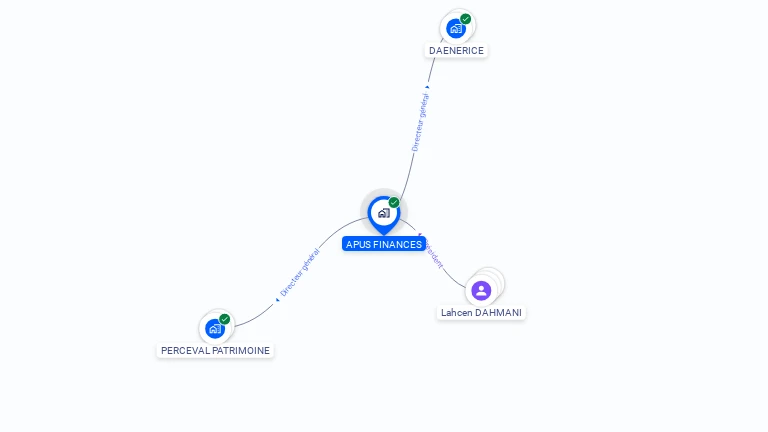 Cartographie gratuite d'APUS FINANCES