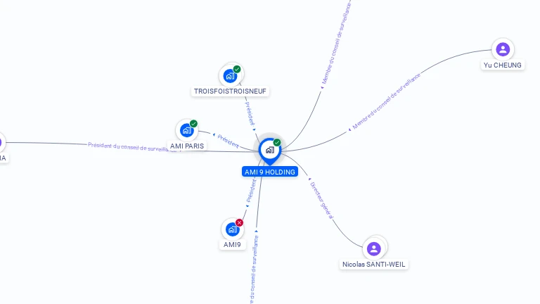 Cartographie gratuite d'AMI 9 HOLDING
