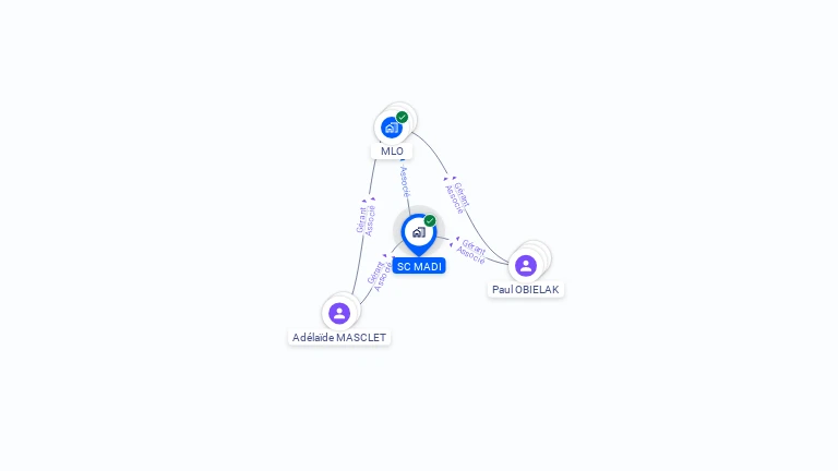 Cartographie gratuite de SC MADI