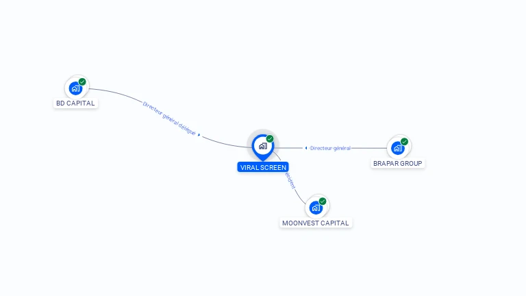 Cartographie gratuite de VIRAL SCREEN