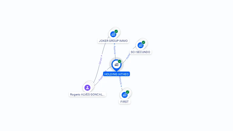 Cartographie gratuite de HOLDING IATHEO