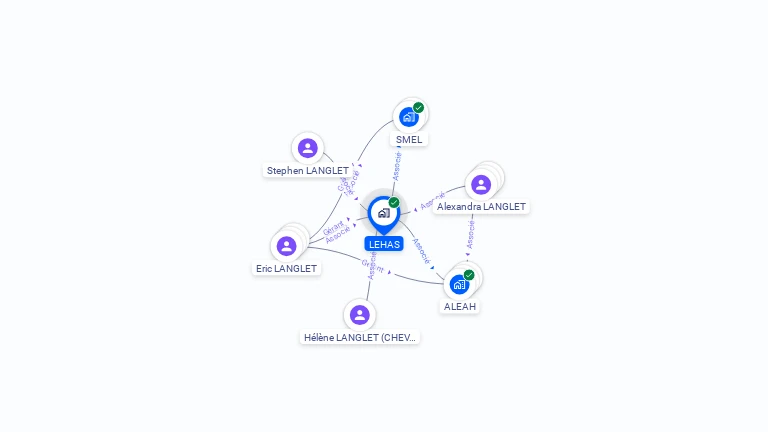 Cartographie gratuite de LEHAS