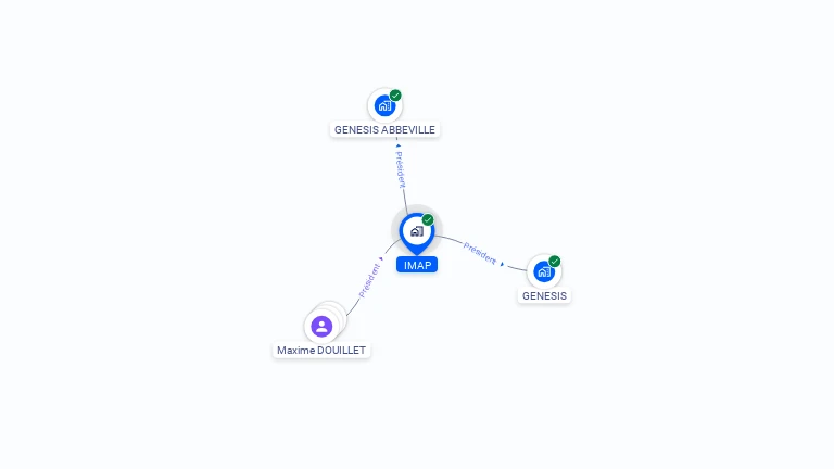 Cartographie gratuite d'IMAP