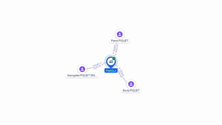 Cartographie gratuite de PIMOLA