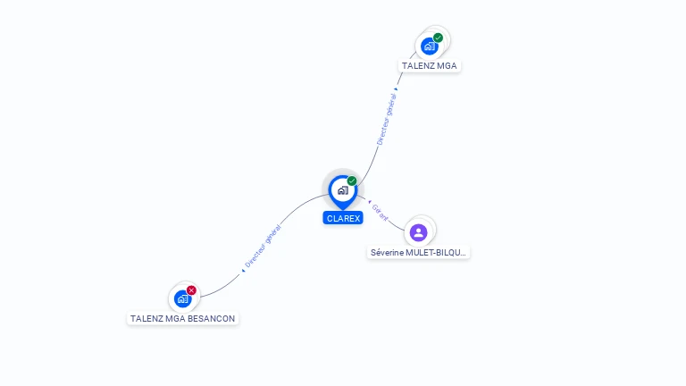 Cartographie gratuite de CLAREX