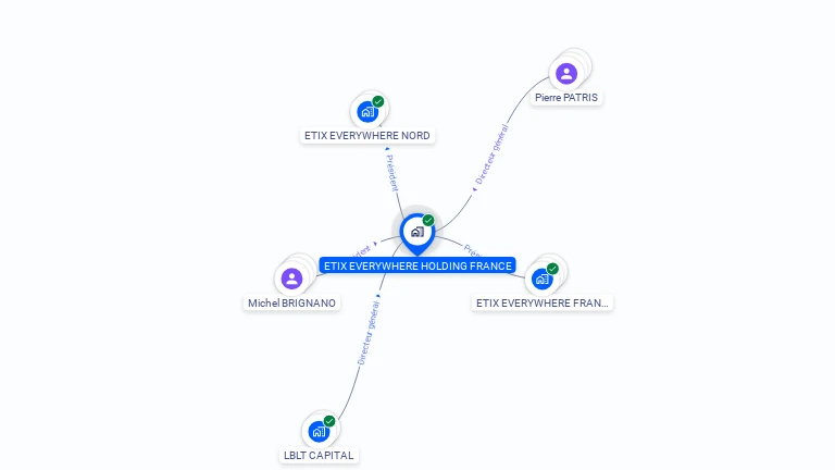 Cartographie gratuite d'ETIX EVERYWHERE HOLDING FRANCE
