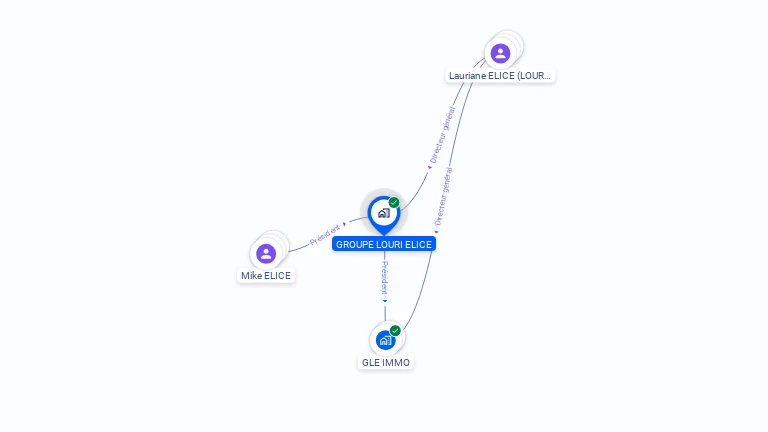 Cartographie gratuite de GROUPE LOURI ELICE