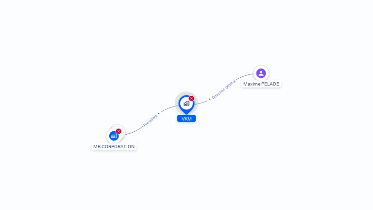 Cartographie gratuite de VKM