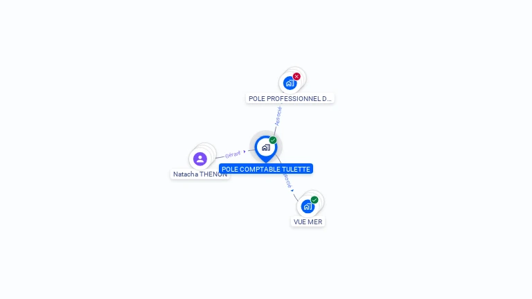 Cartographie gratuite de POLE COMPTABLE TULETTE