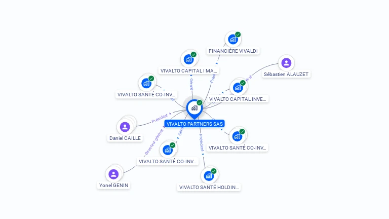 Cartographie gratuite de VIVALTO PARTNERS SAS