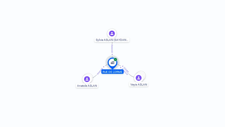 Cartographie gratuite de RUE DE L'ORME