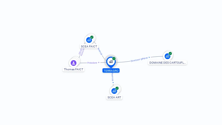 Cartographie gratuite de TERRAGRO