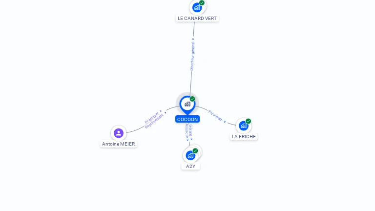 Cartographie gratuite de COCOON