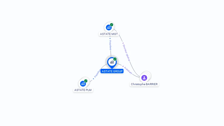 Cartographie gratuite d'ASTATE GROUP