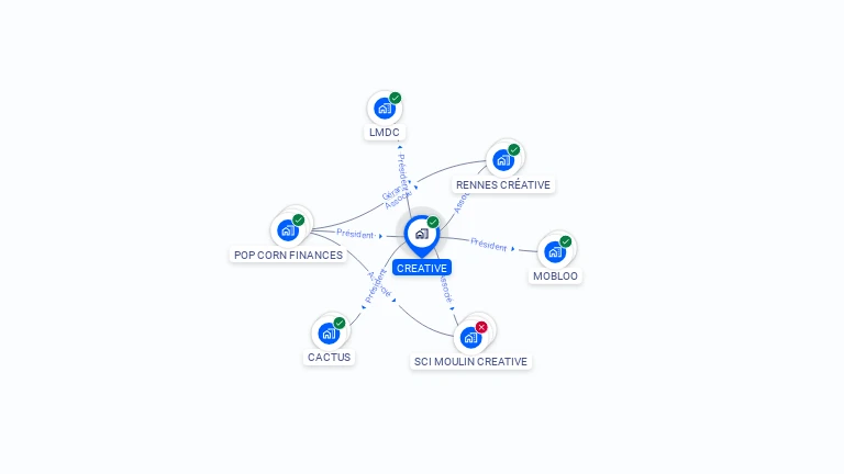 Cartographie gratuite de CREATIVE