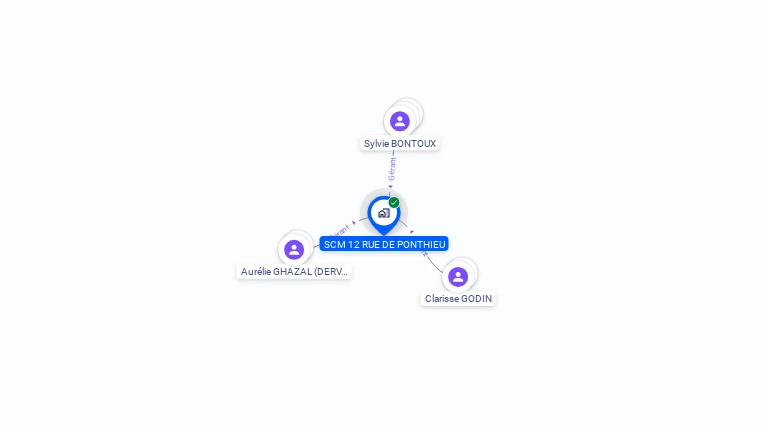 Cartographie gratuite de SCM 12 RUE DE PONTHIEU