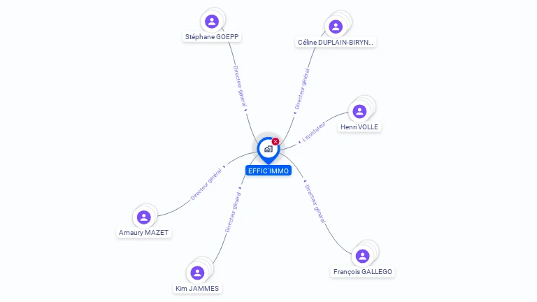 Cartographie gratuite d'EFFIC'IMMO