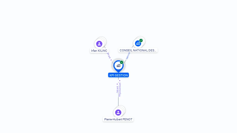 Cartographie gratuite de KPI GESTION