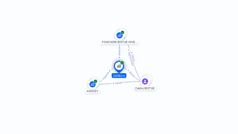 Cartographie gratuite de DERECA