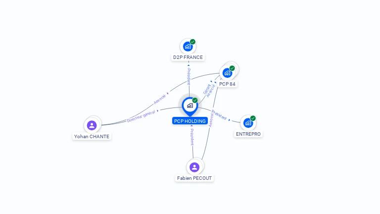 Cartographie gratuite de PCP HOLDING