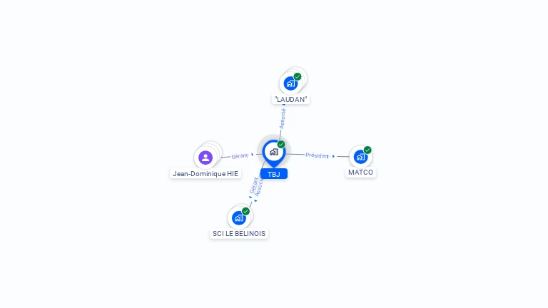 Cartographie gratuite de TBJ