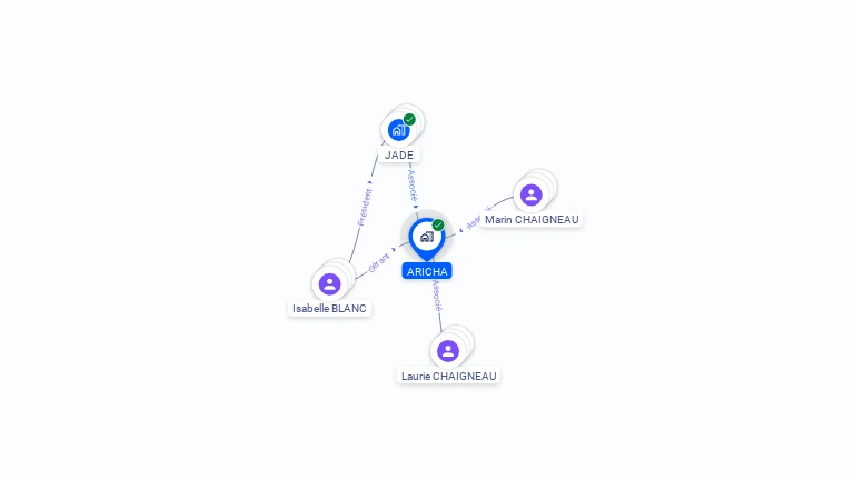 Cartographie gratuite d'ARICHA