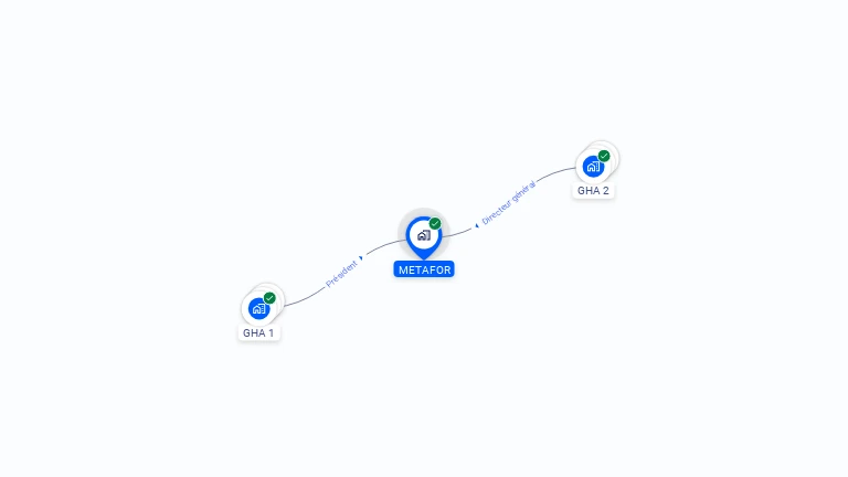 Cartographie gratuite de METAFOR