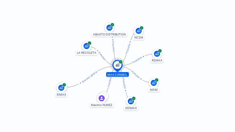 Cartographie gratuite de MAX CONSEIL