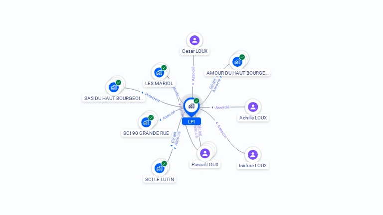 Cartographie gratuite de LPI