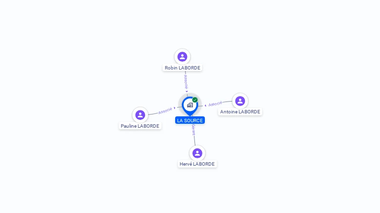 Cartographie gratuite de LA SOURCE