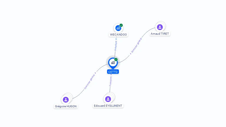 Cartographie gratuite de CETTD